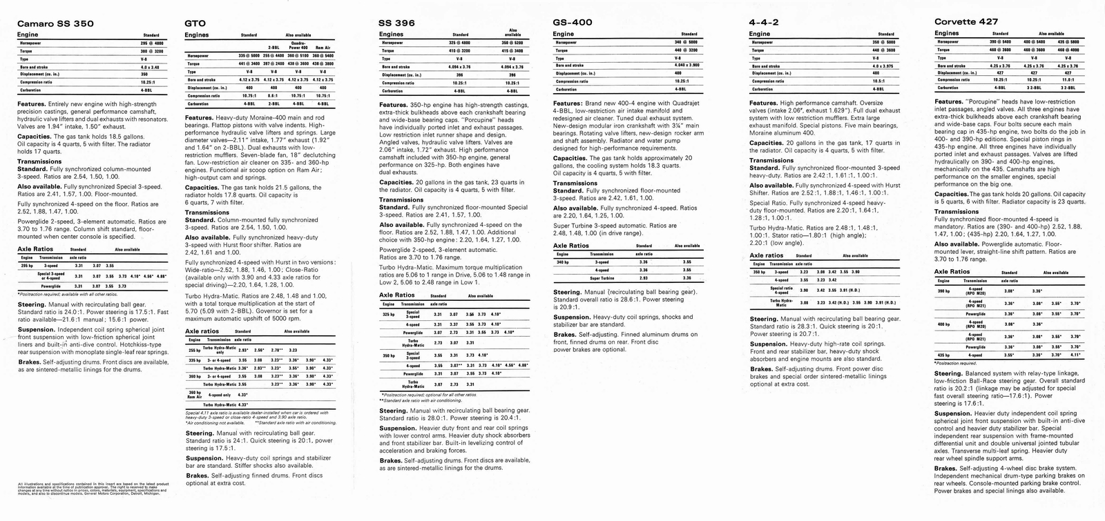 n_1967 GM Performance Foldout-02.jpg